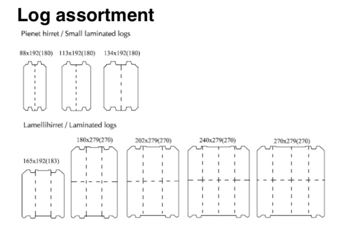 ラミネートログの種類